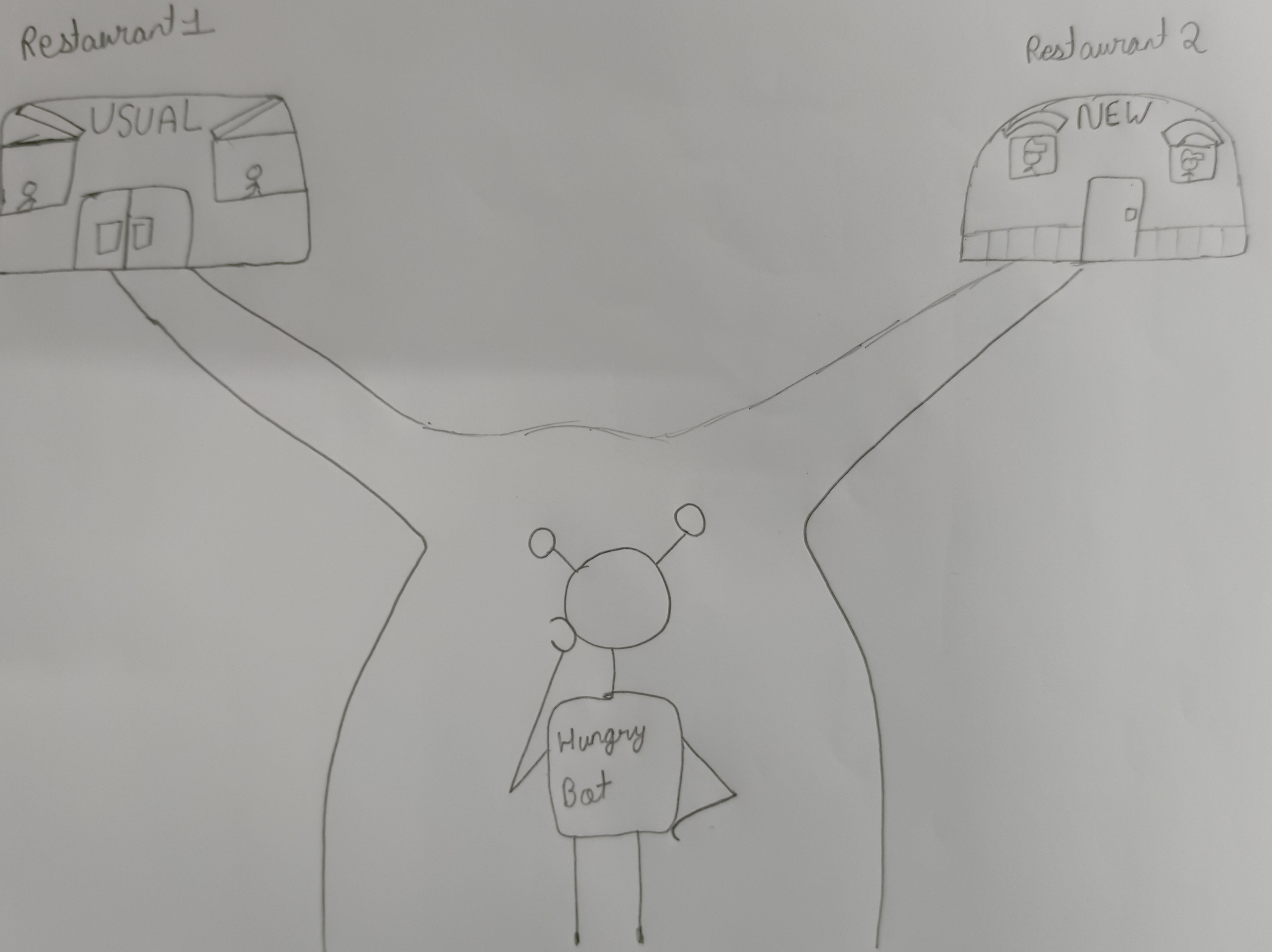 hungrybot